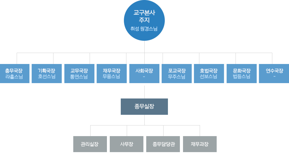 대한민국관음성지 마곡사
